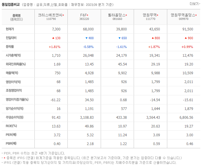 크리스에프앤씨_동종업비교자료