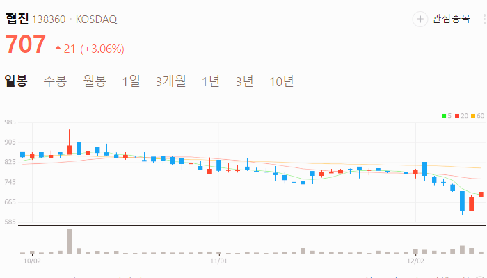 한동훈 관련주 대장주 테마주 TOP10 : 대선후보