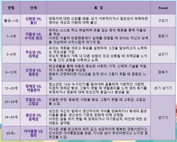 에릭슨