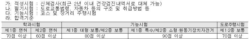 시험과목