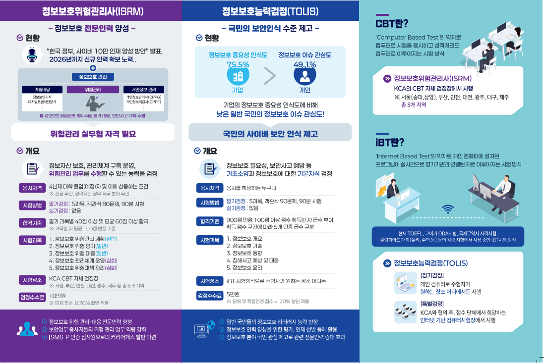 KCA(국가기술자격검정)의 민간자격검정