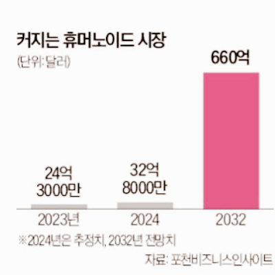 로봇 관련주 대장주 테마주 수혜주 TOP5 : LG