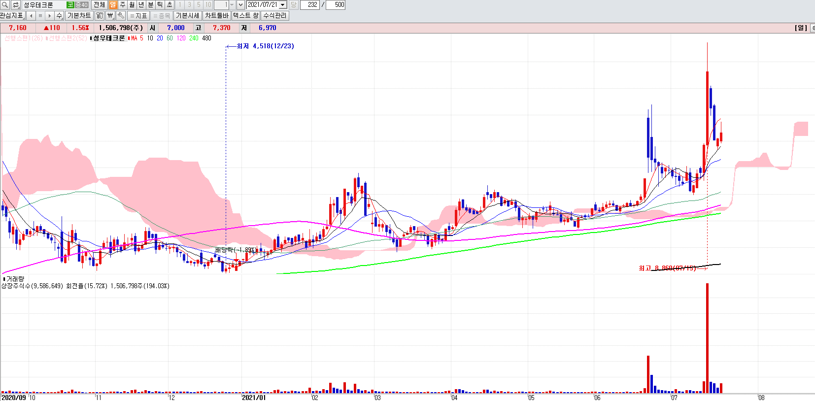 최재형관련주총정리