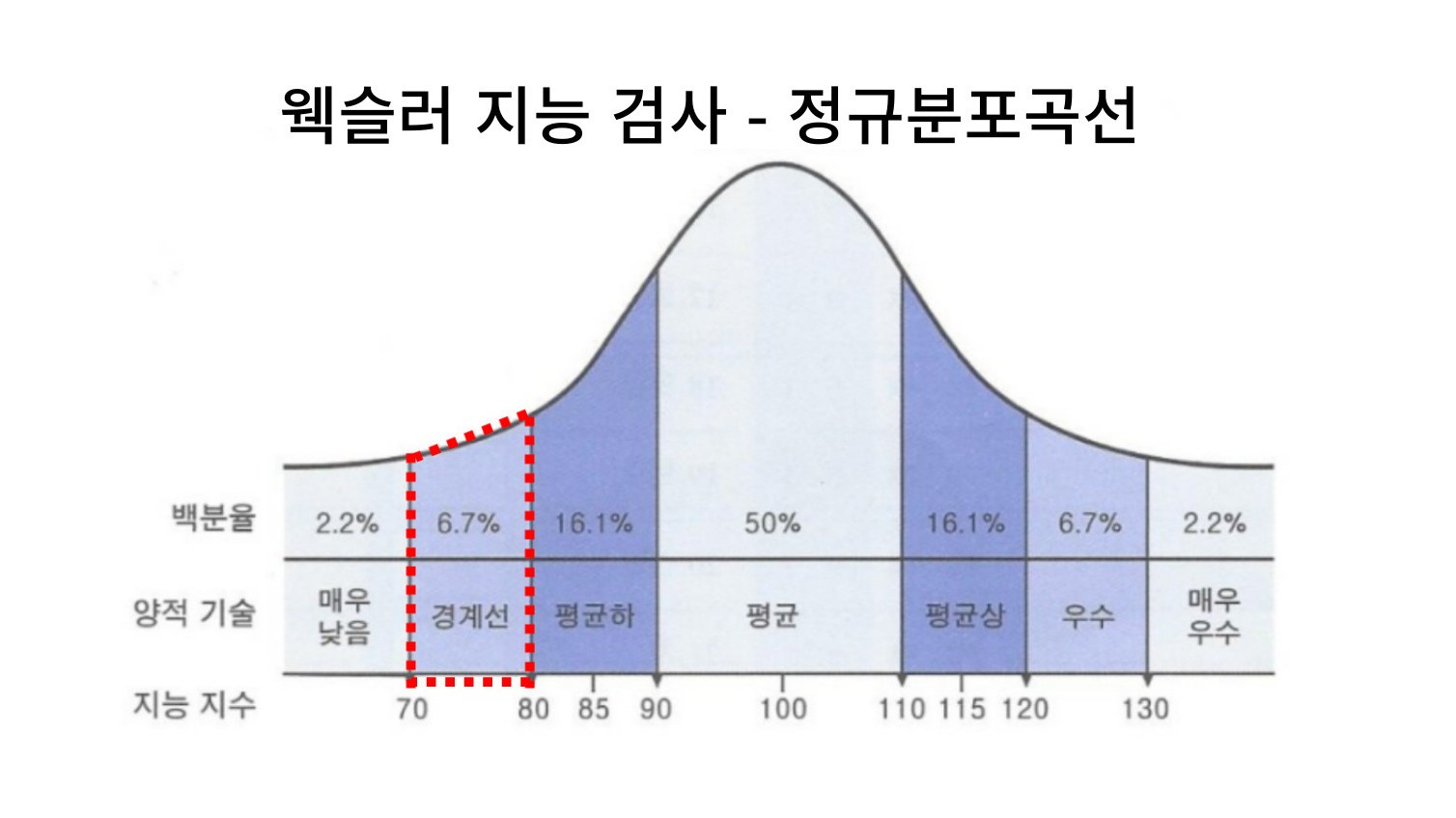 웩슬러지능검사_IQ검사