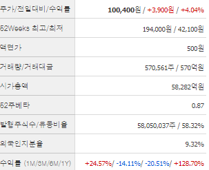 금양 주가 전망