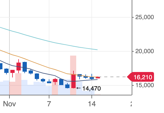 클레이스왑-가격-일봉