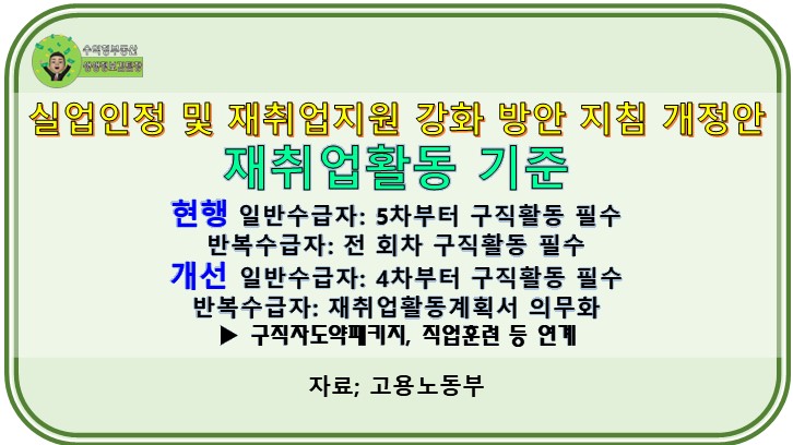 실업급여 반복수급자 급증, 실업급여 악용 현실