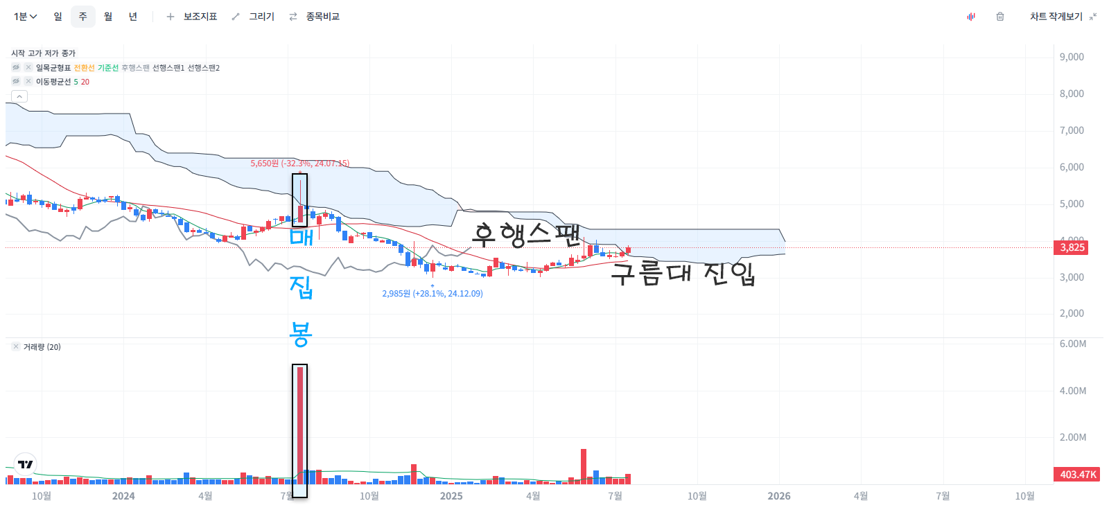 자이에스앤디 주봉.webp