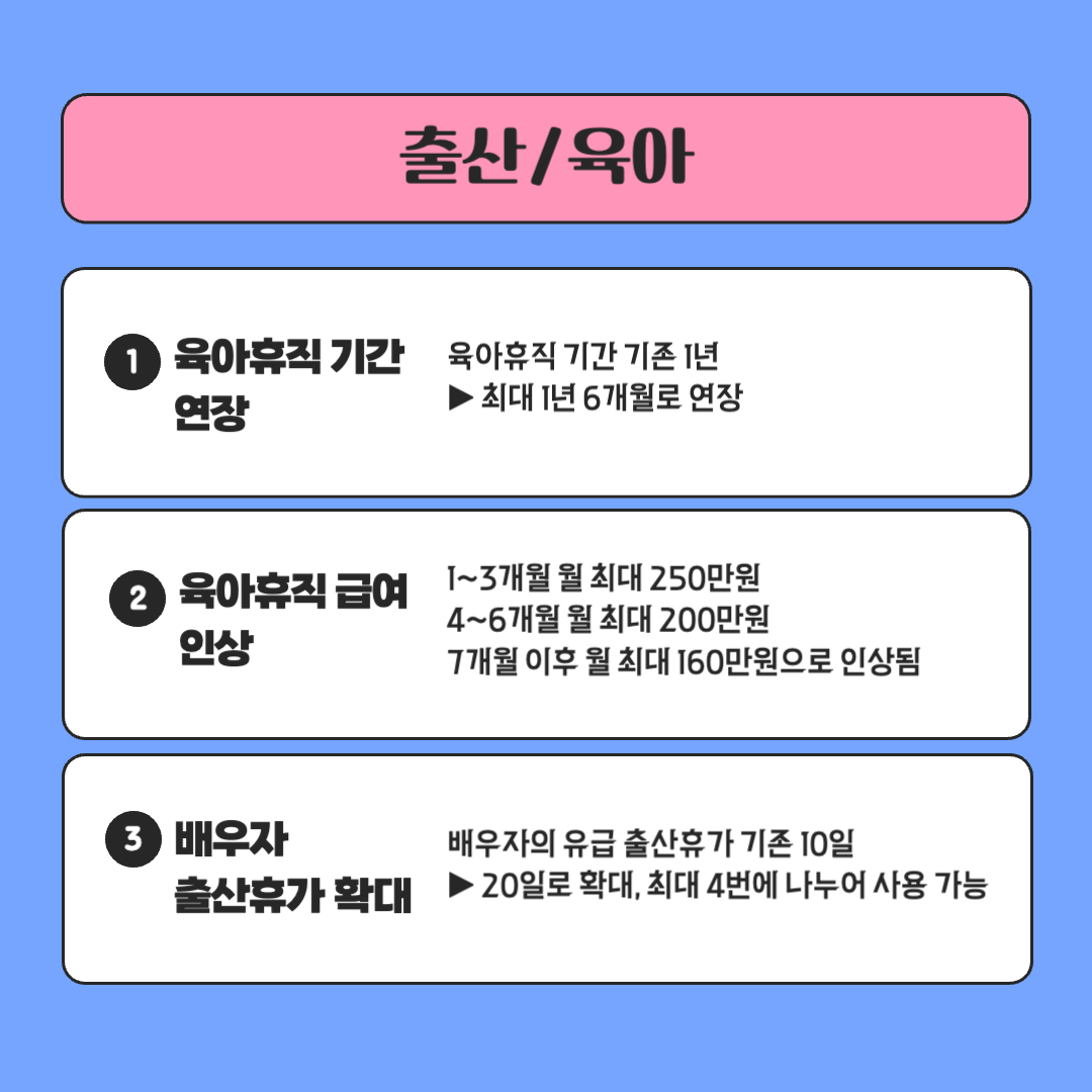 2025 달라지는 것들 제도 정책 육아휴직 기간 육아휴직 급여