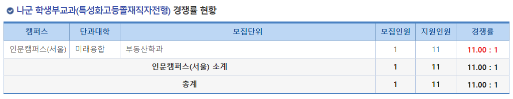 2023학년도 명지대학교 정시 나군 학생부교과(특성화고등졸재직자전형) 경쟁률 현황