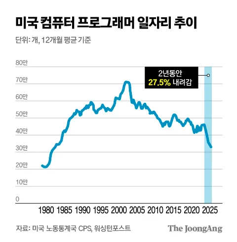 AI가 바꾸는 일자리의 미래 위기와 기회 정리_1