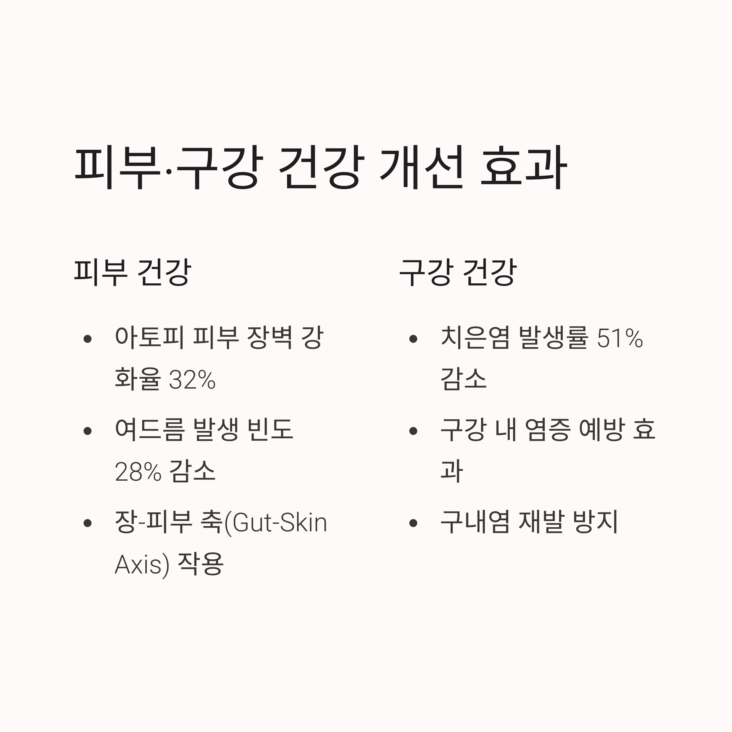 피부,구강 건강 개선 효과