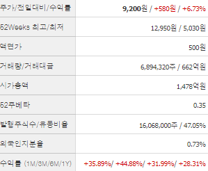 한국화장품 주가 전망 목표주가
