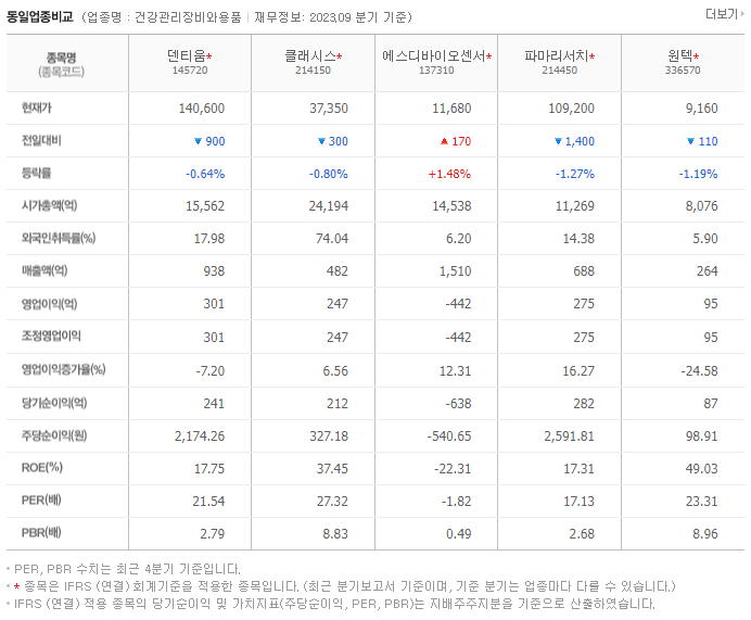 덴티움_동종업비교자료