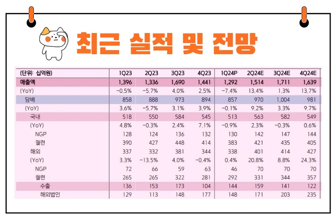 KT&G 실적