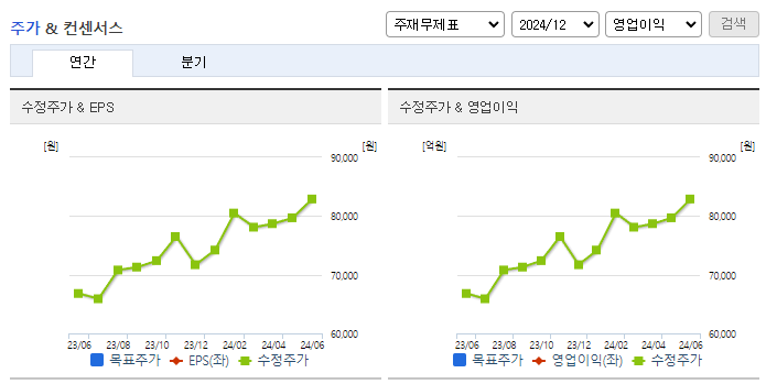 미창석유_컨센서스