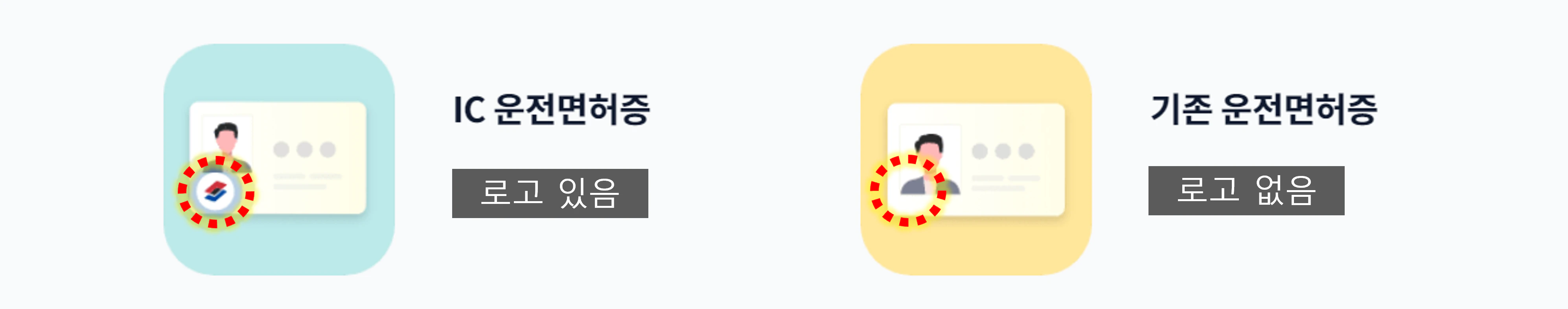 IC운전면허증 및 모바일 운전면허증 발급방법