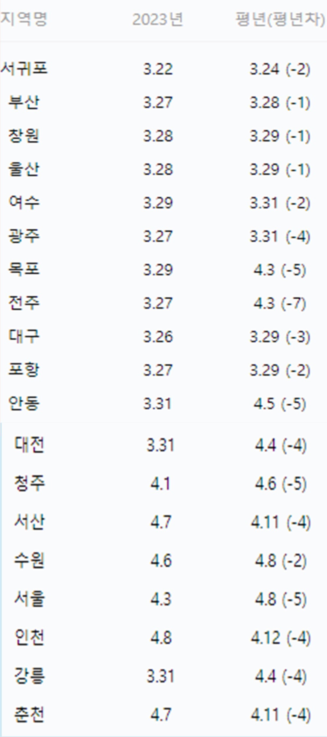 전국_벚꽃_만개_시기