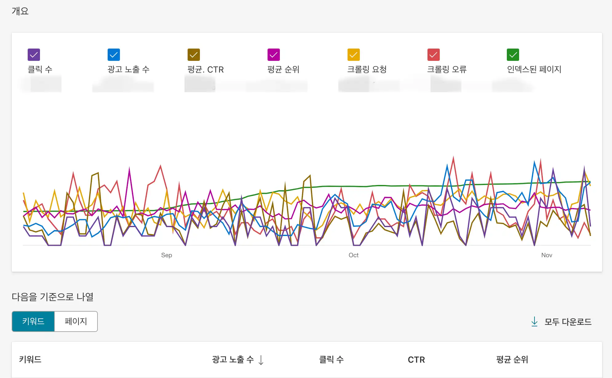 마이크로소프트 빙 트렌드