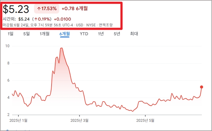 빅베어ai홀딩스 주가 그래프 6개월 추이, 2025년 상반기 기준