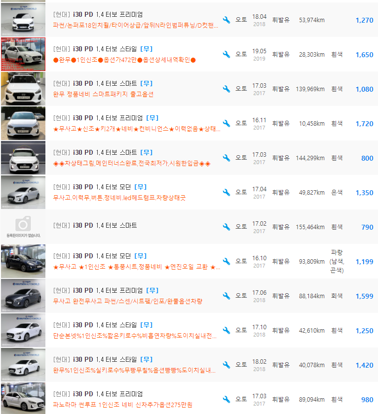 i30(PD) 1.4 터보 가솔린 등급 중고차 시세 : 790만원 ~ 1&#44;720만원