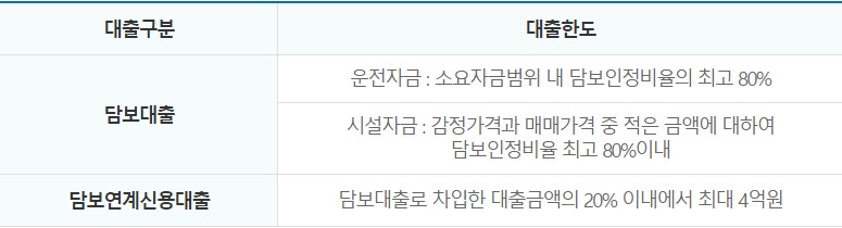 알찬기업 알찬대출