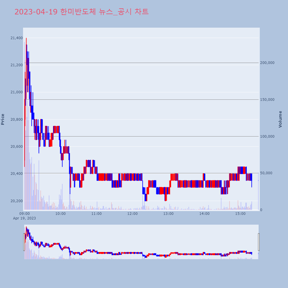 한미반도체_뉴스공시차트