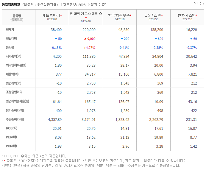 쎄트렉아이_동종업비교자료