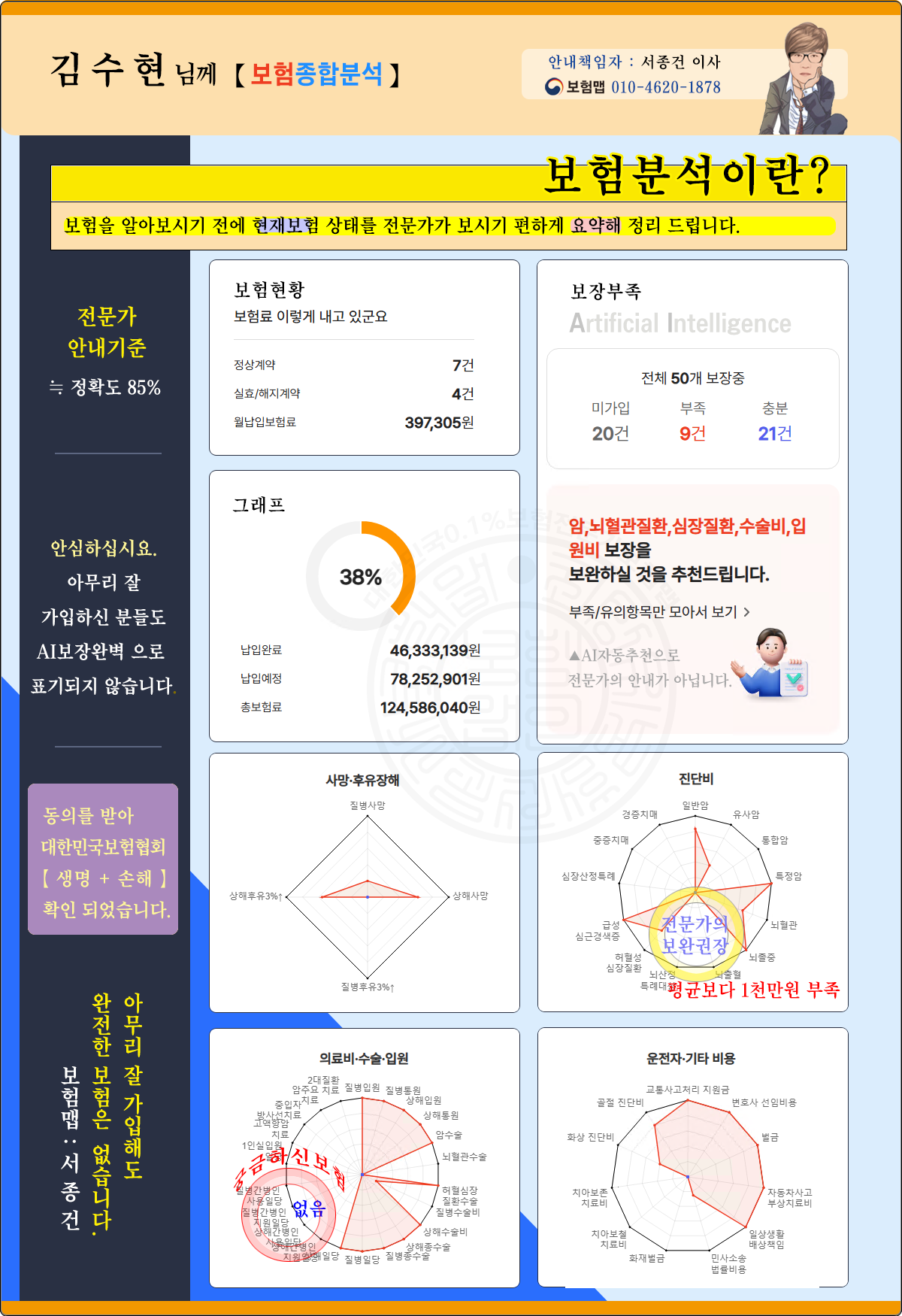 김수현님 종합분석