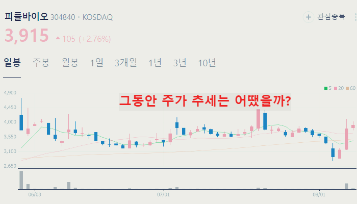 제약바이오 관련주 대장주 TOP10 정리
