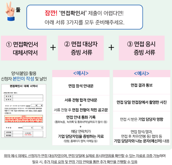 경기도 청년 면접수당 신청방법