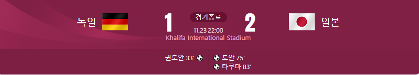독일 대 일본 경기결과가 적힌 사진