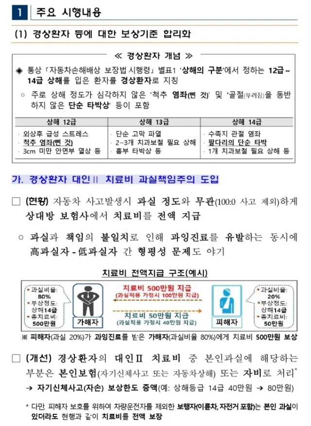 2023년 변경된 자동차보험 약관개정
