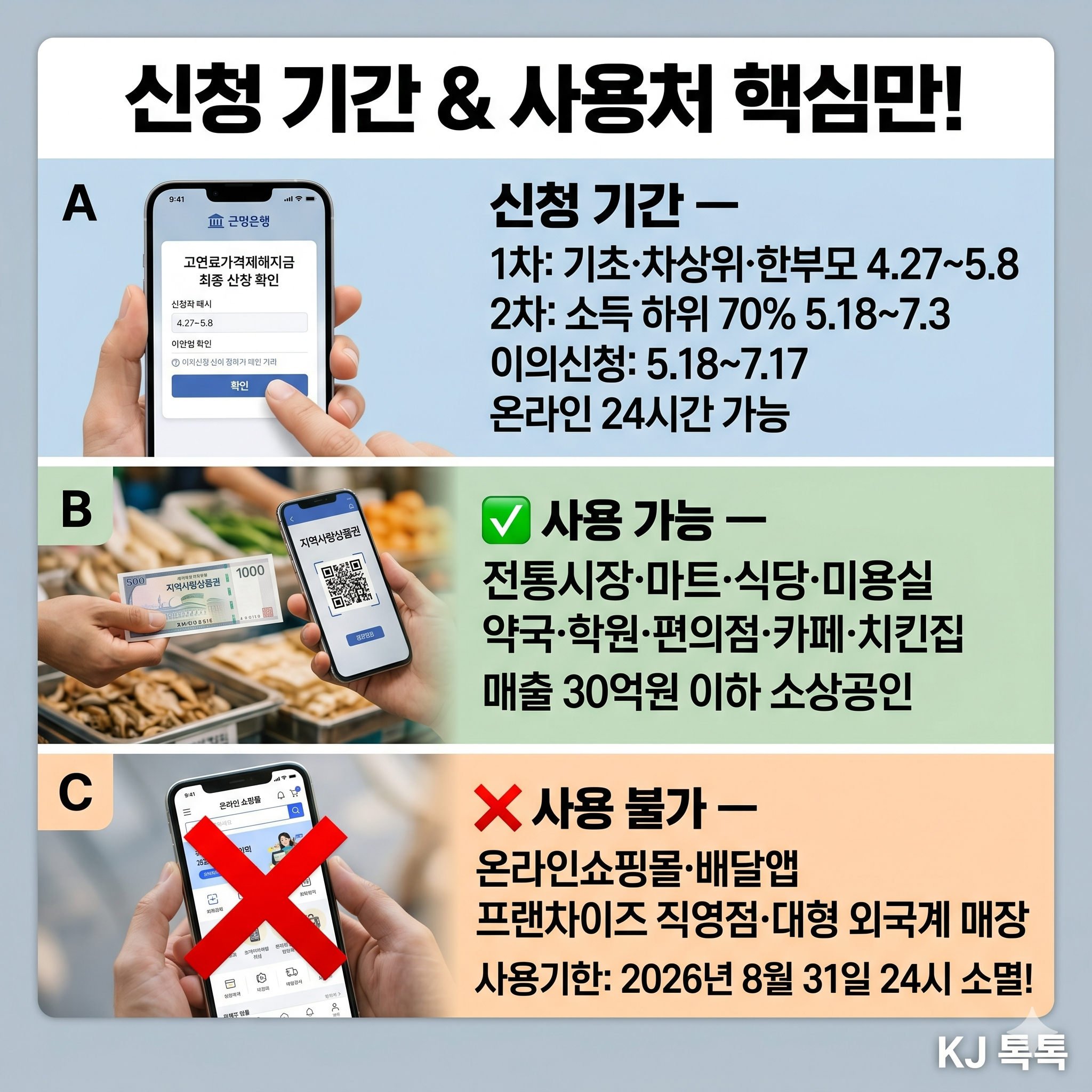 2026 고유가 피해지원금 신청방법 완벽 정리 — 4월 27일 1차·계층별 금액·사용처