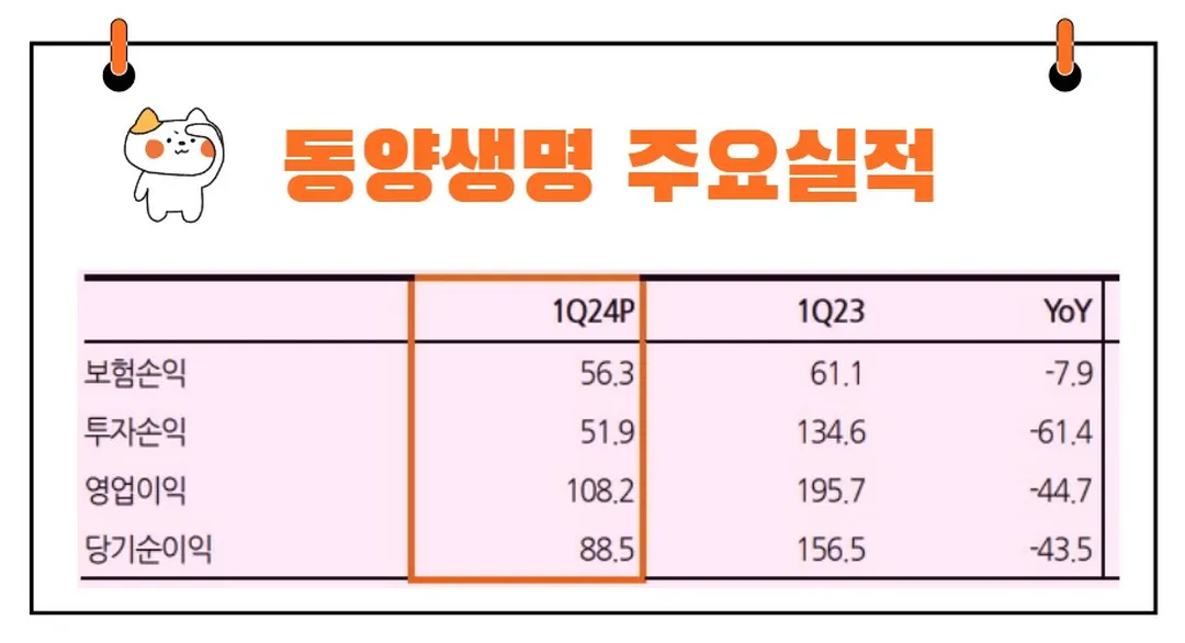 동양생명 실적발표