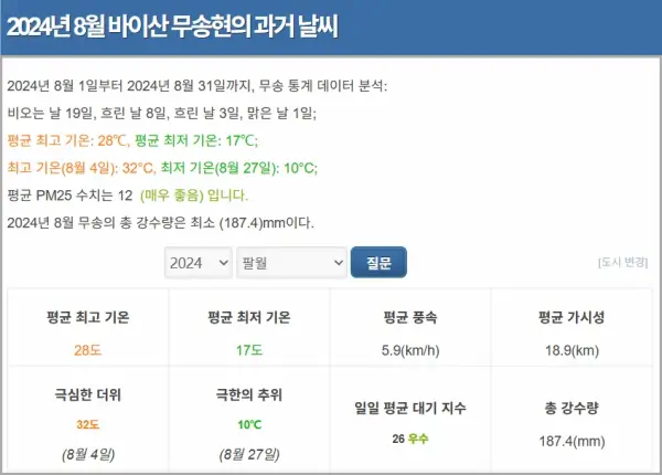 2024년-8월-백두산-날씨-통계-현지-기상청-자료