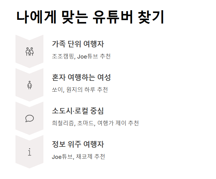 국내여행 유튜버 순위 TOP 10