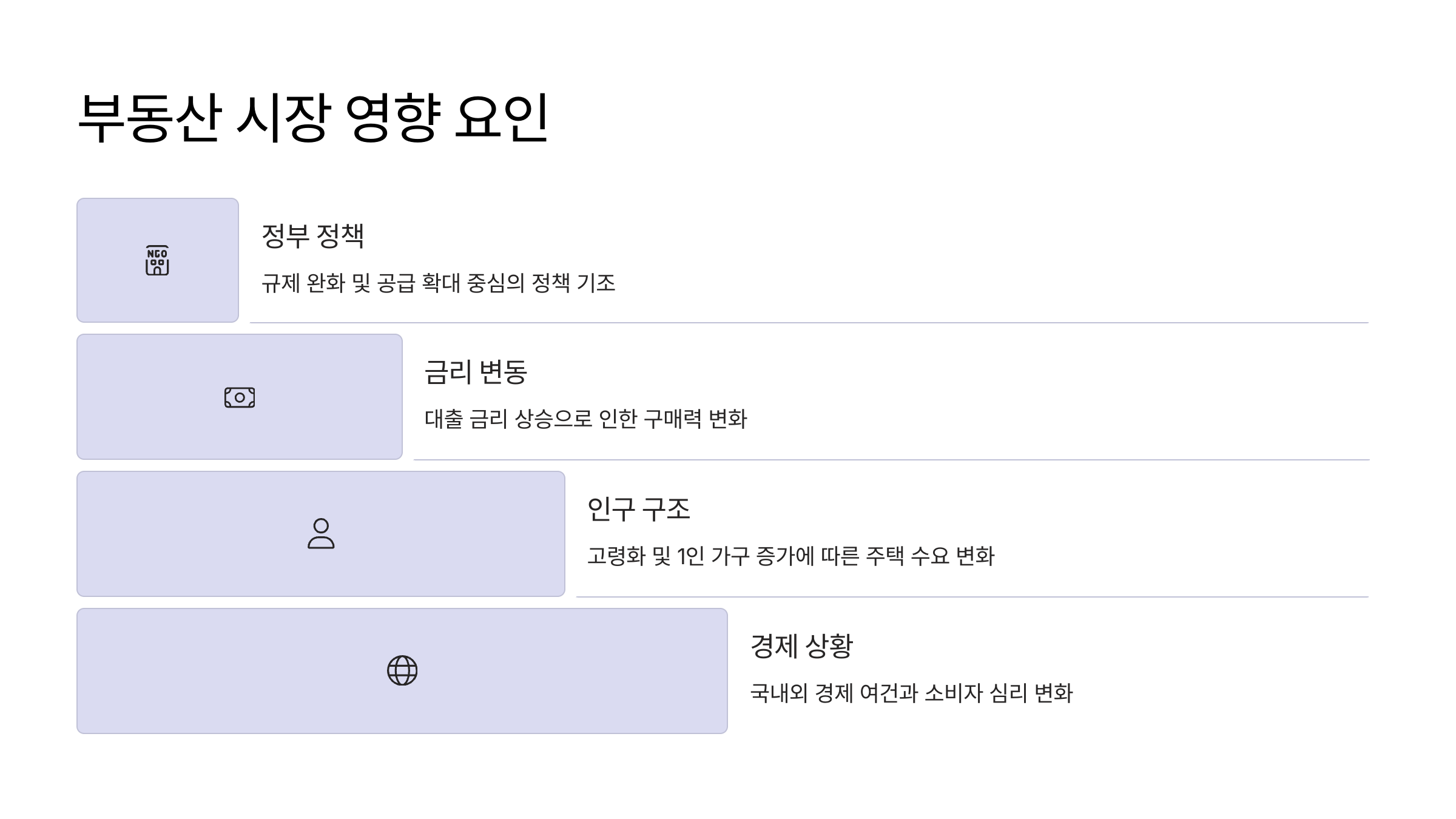 대선 이후 부동산 정책 및 시장 흐름