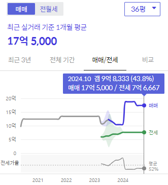 시세그래프