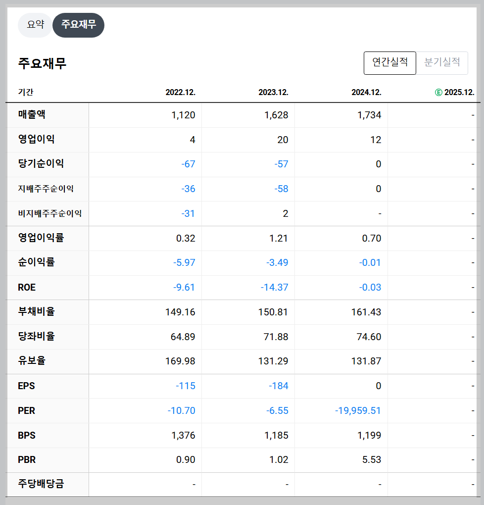 오리엔트정공 재무 지표
