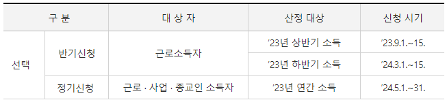 근로장려금 반기신청 정기신청 구분