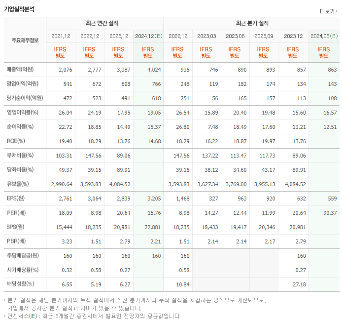 두산테스나_실적