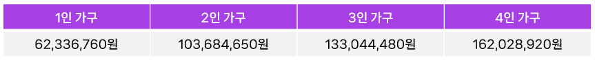 청년도약계좌 기여금 확대 가입대상 및 기간