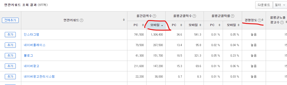 블로그 제목을 작성하기 위한 키워드 정렬