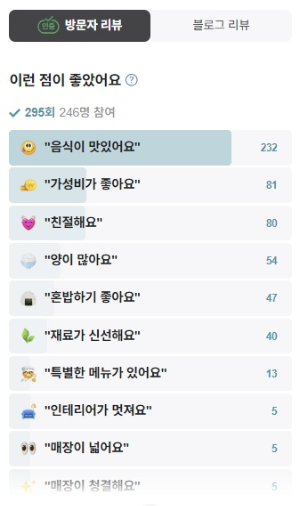 청량리함흥냉면 방문자리뷰