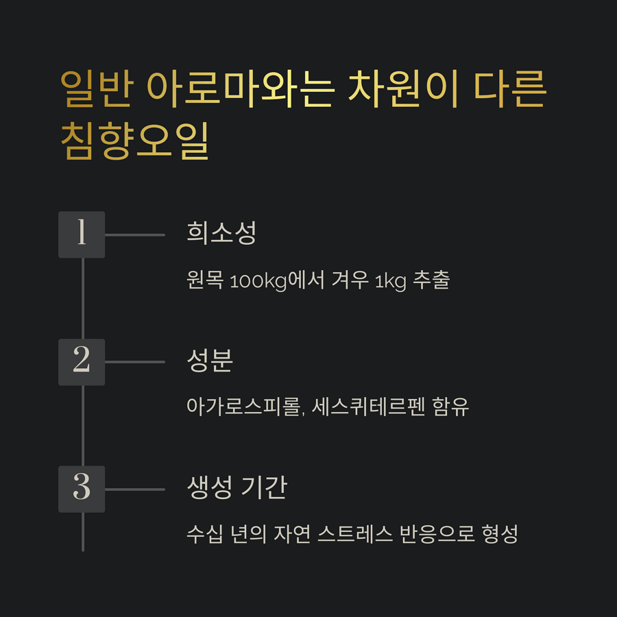 일반 아로마와는 차원이 다른 침향오일의 생성 과정