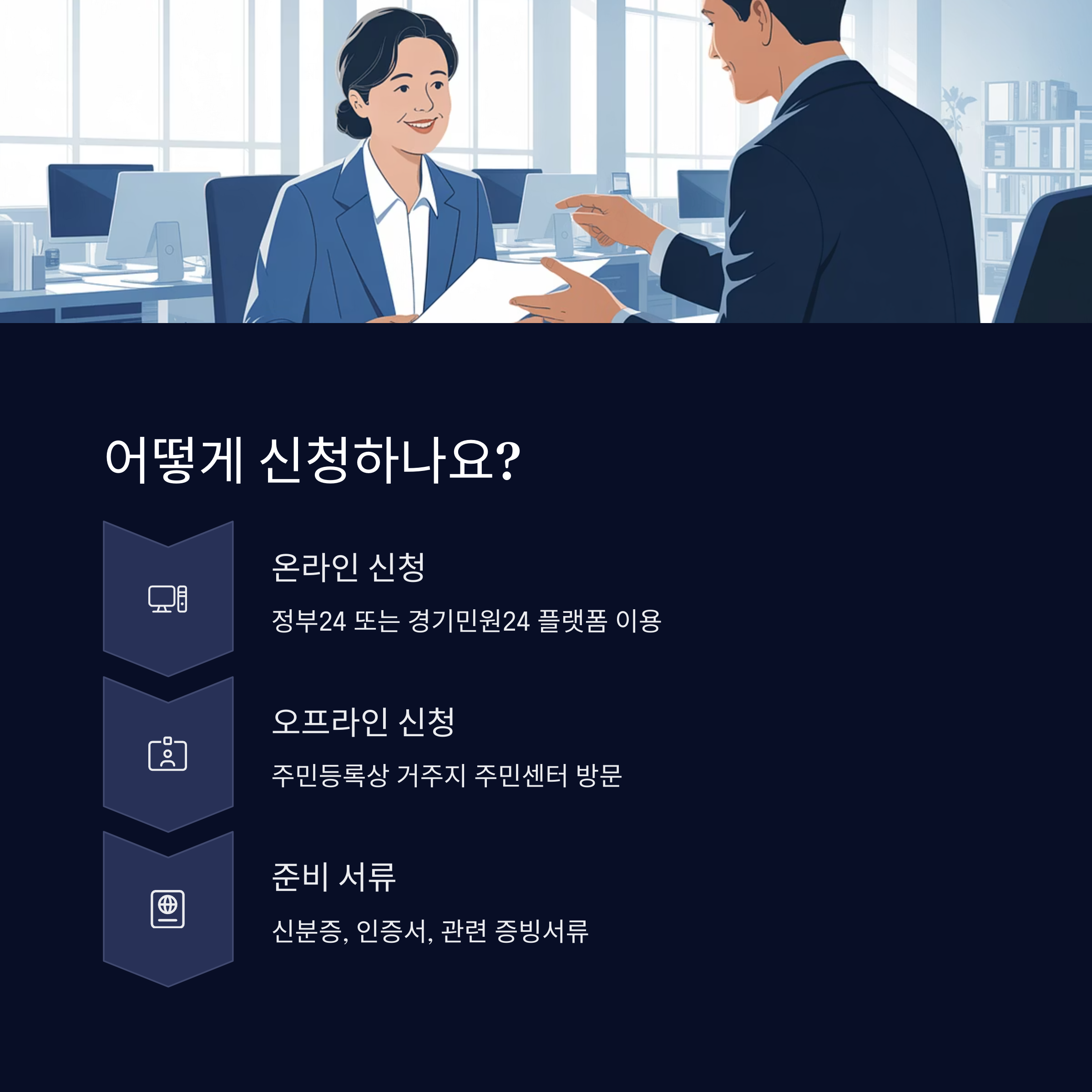 경기도 취약계층 민생회복지원금 안내