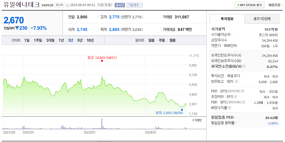 유일에너테크 주가