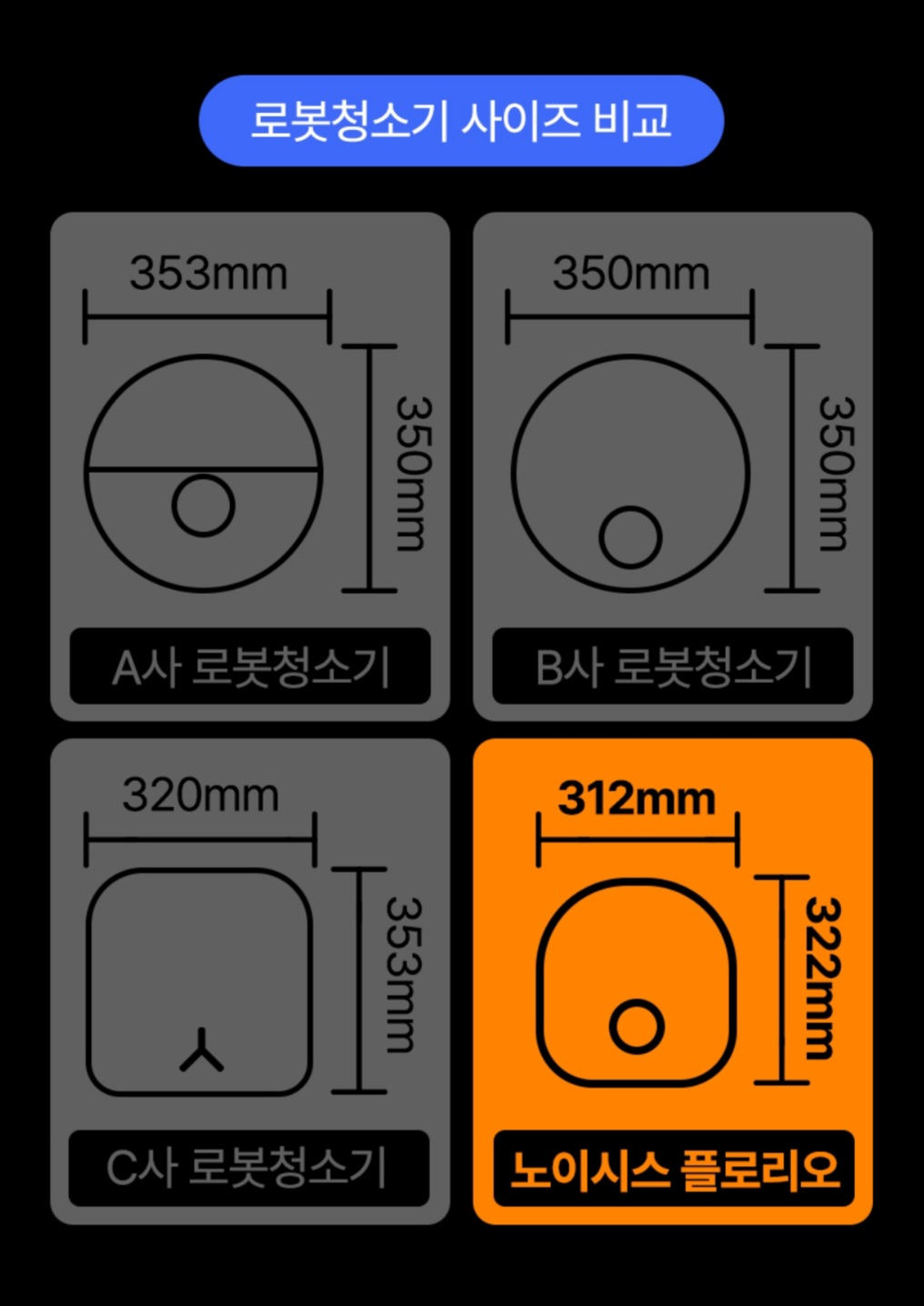 타사-대비-작은-사이즈