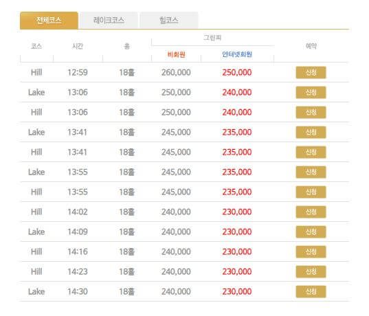 킹스데일CC 5월 주말그린피